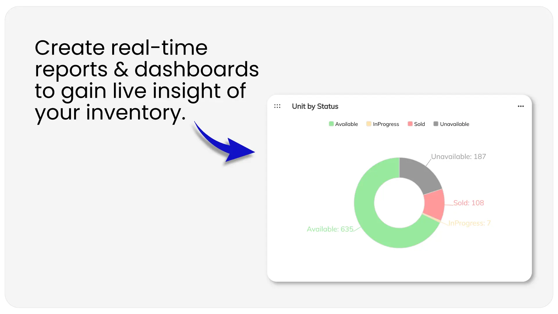 Live-dashboard