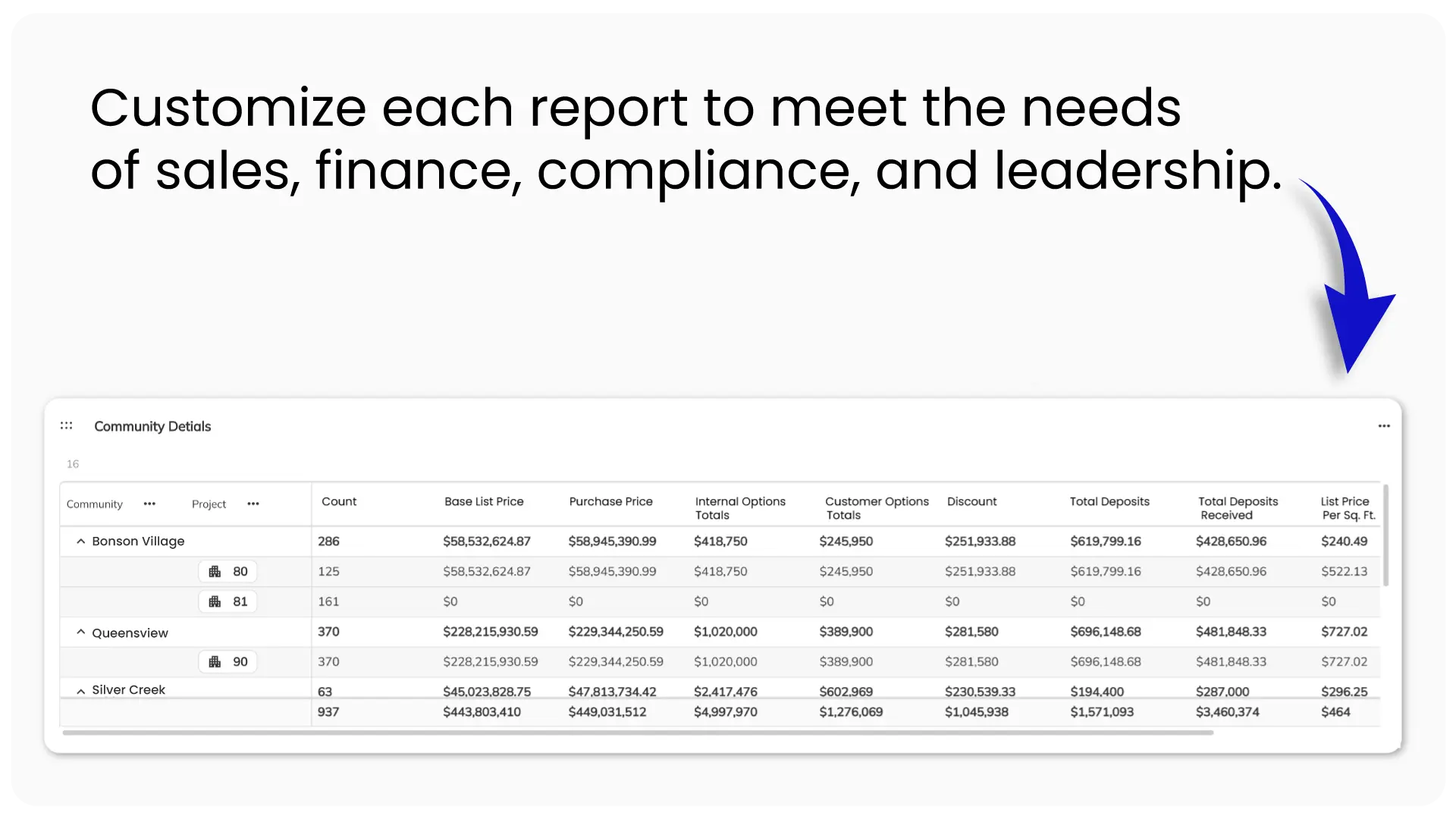 Customize-Each-Report